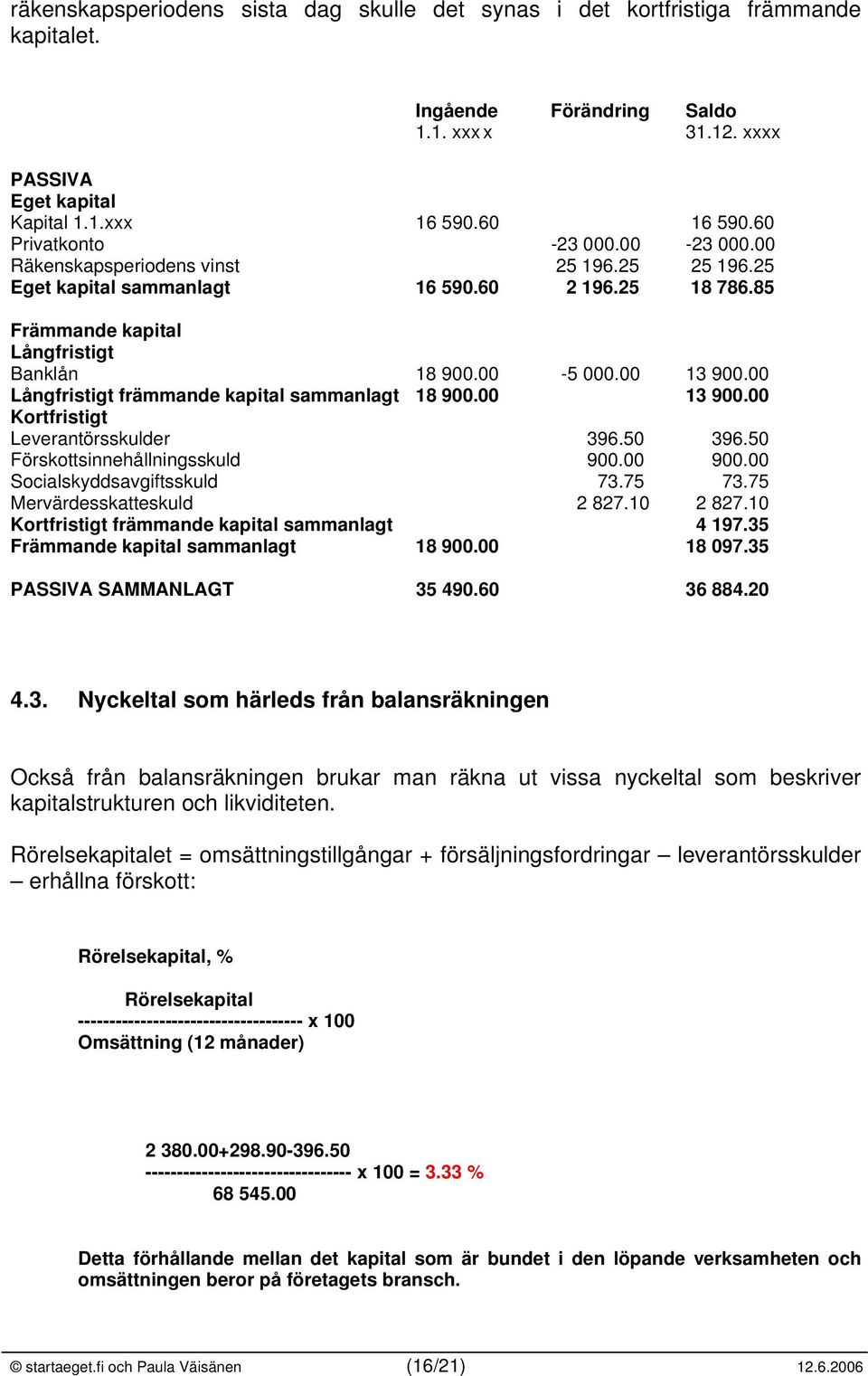 00 Långfristigt främmande kapital sammanlagt 18 900.00 13 900.00 Kortfristigt Leverantörsskulder 396.50 396.50 Förskottsinnehållningsskuld 900.00 900.00 Socialskyddsavgiftsskuld 73.75 73.