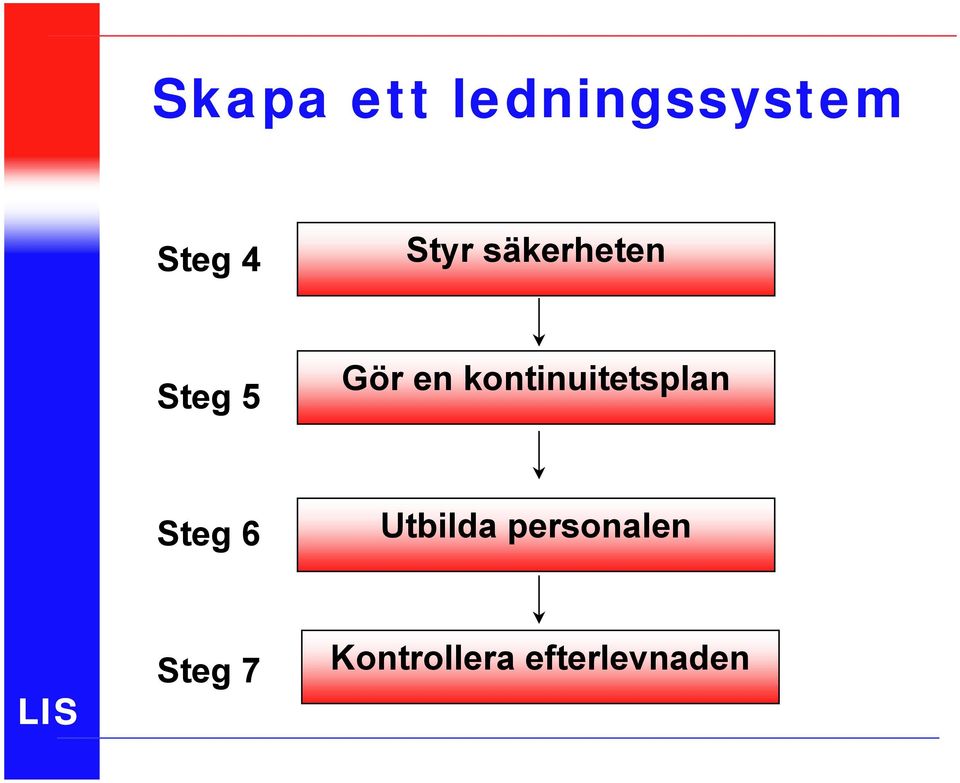 kontinuitetsplan Steg 6 Utbilda