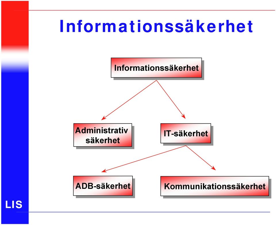 IT-säkerhet ADB-säkerhet