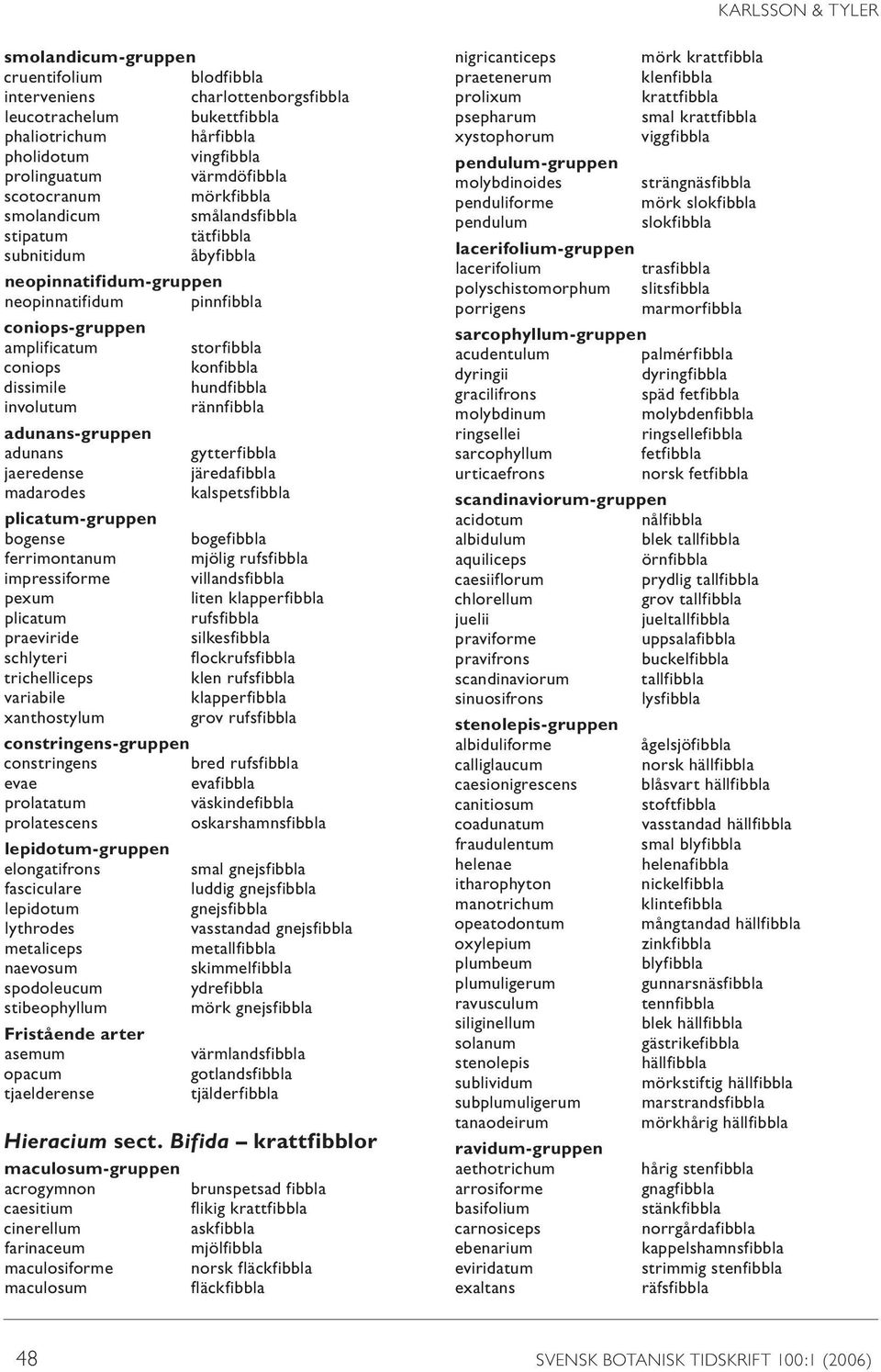 adunans-gruppen adunans jaeredense madarodes plicatum-gruppen bogense ferrimontanum impressiforme pexum plicatum praeviride schlyteri trichelliceps variabile xanthostylum storfibbla konfibbla