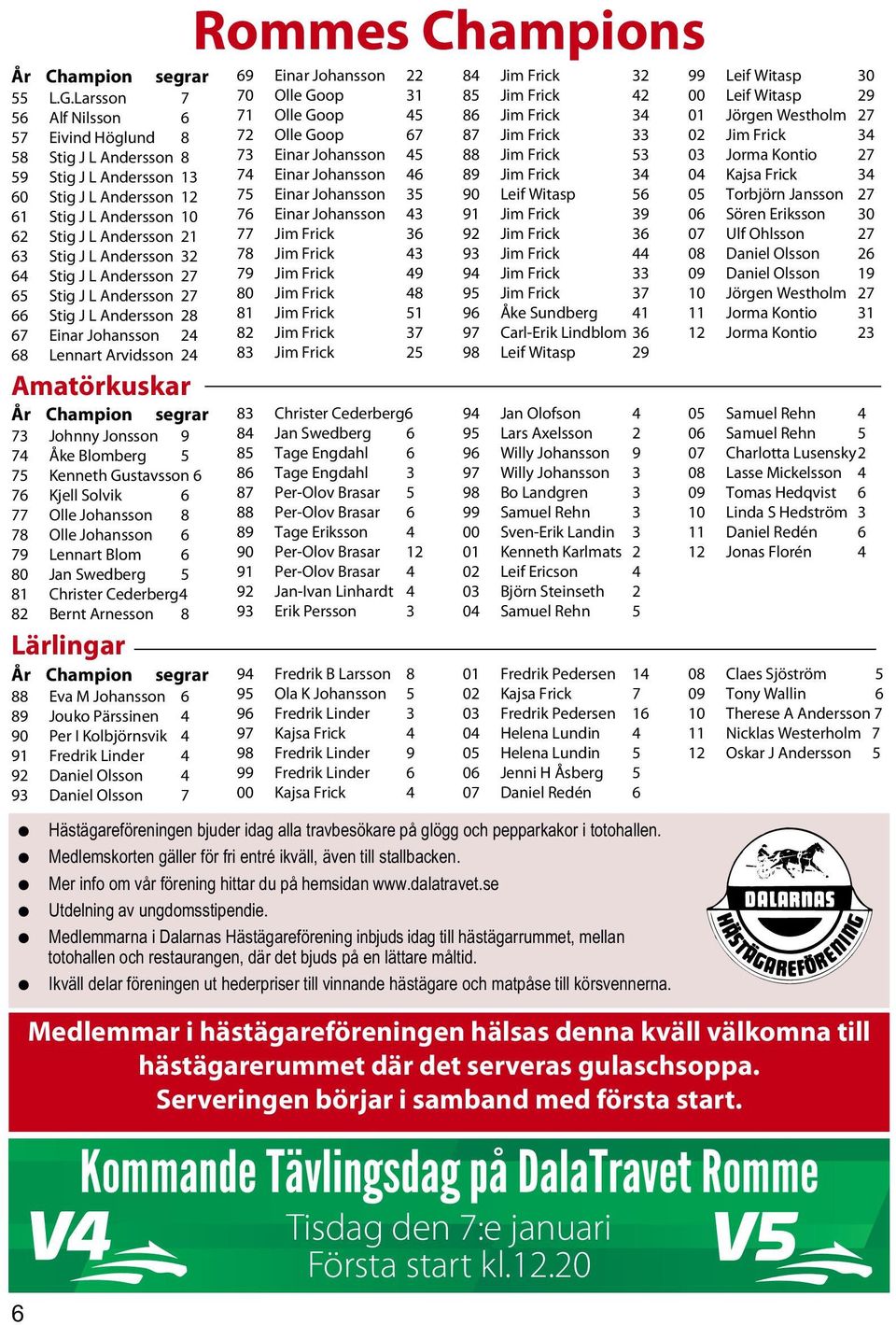 Stig J L Andersson 27 65 Stig J L Andersson 27 66 Stig J L Andersson 28 67 Einar Johansson 24 68 Lennart Arvidsson 24 Amatörkuskar År Champion segrar 73 Johnny Jonsson 9 74 Åke Blomberg 5 75 Kenneth