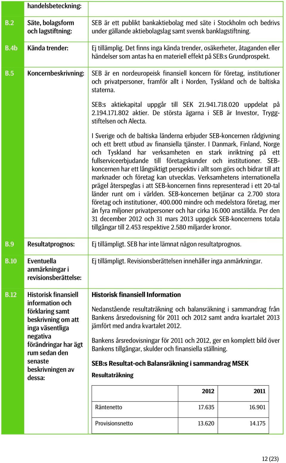 5 Koncernbeskrivning: SEB är en nordeuropeisk finansiell koncern för företag, institutioner och privatpersoner, framför allt i Norden, Tyskland och de baltiska staterna.