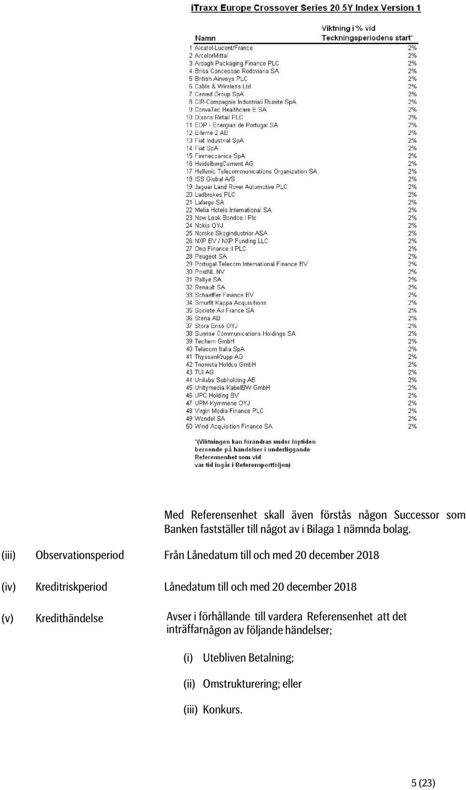 (iii) Observationsperiod Från Lånedatum till och med 20 december 2018 (iv) Kreditriskperiod Lånedatum till