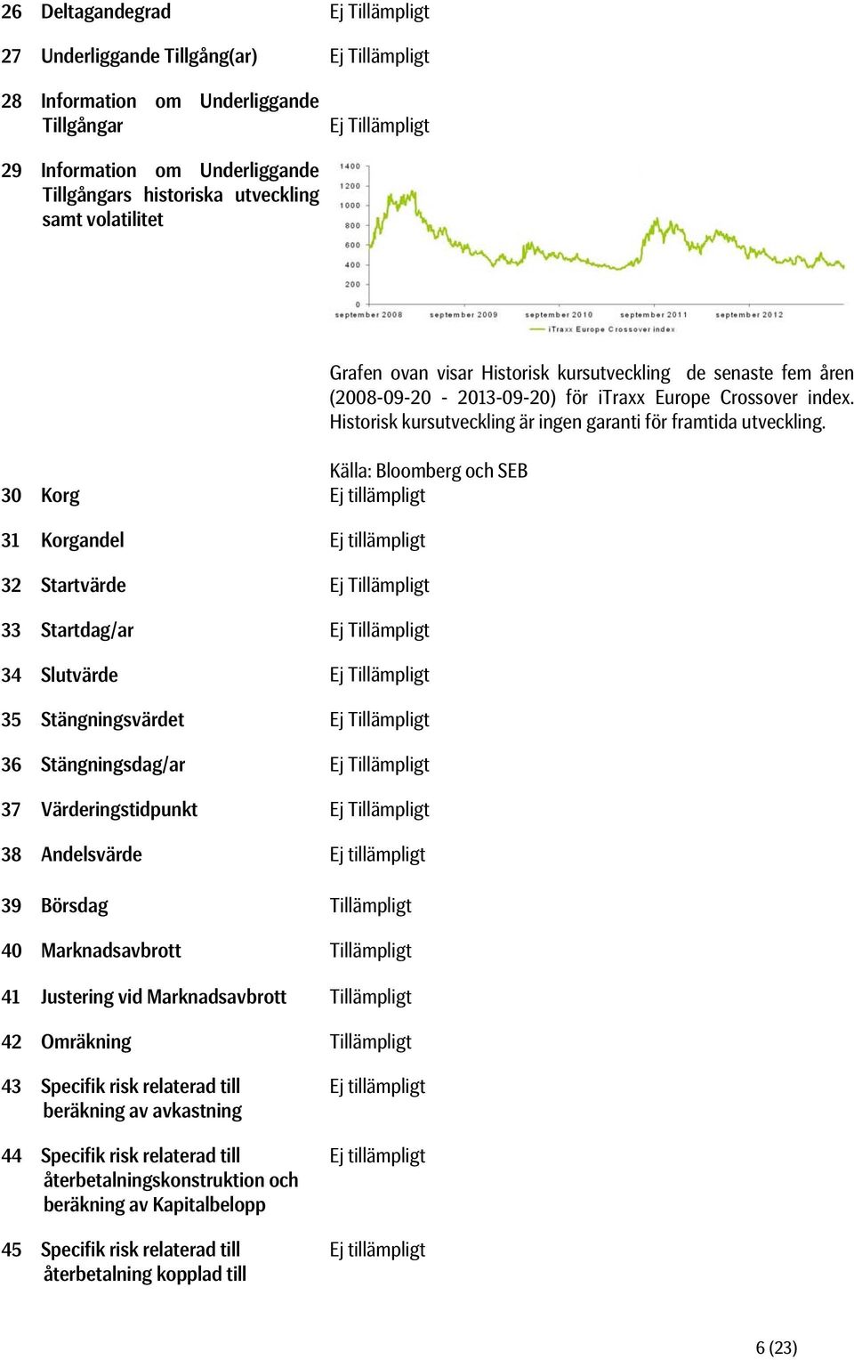 Stängningsvärdet Ej Tillämpligt 36 Stängningsdag/ar Ej Tillämpligt 37 Värderingstidpunkt Ej Tillämpligt 38 Andelsvärde Ej tillämpligt 39 Börsdag Tillämpligt 40 Marknadsavbrott Tillämpligt 41