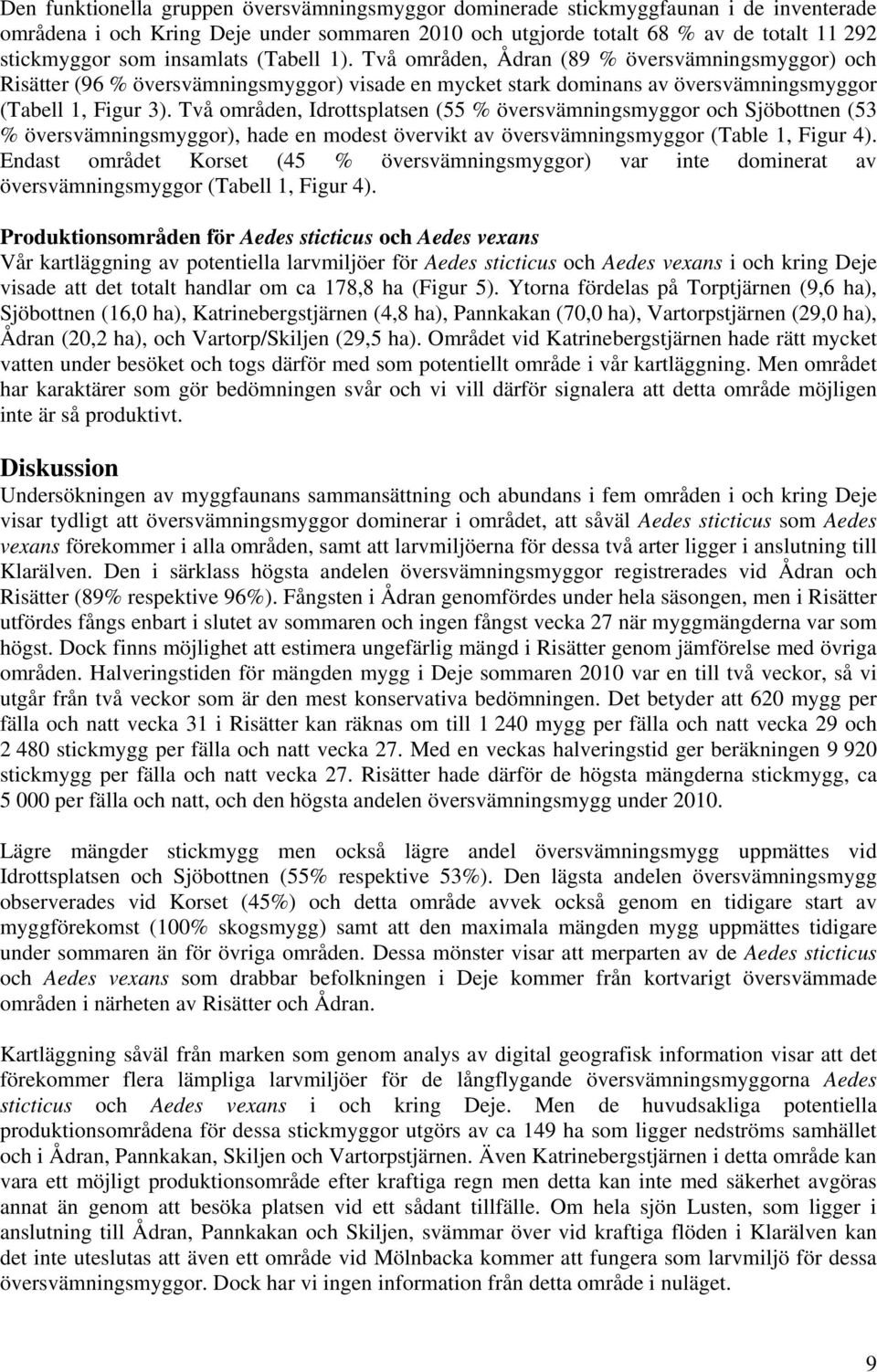 Två områden, Idrottsplatsen (55 % översvämningsmyggor och Sjöbottnen (53 % översvämningsmyggor), hade en modest övervikt av översvämningsmyggor (Table 1, Figur 4).