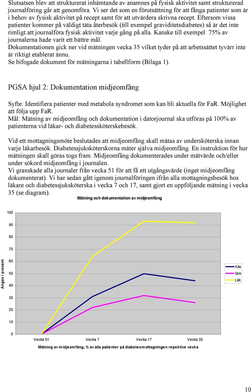 Eftersom vissa patienter kommer på väldigt täta återbesök (till exempel graviditetsdiabetes) så är det inte rimligt att journalföra fysisk aktivitet varje gång på alla.