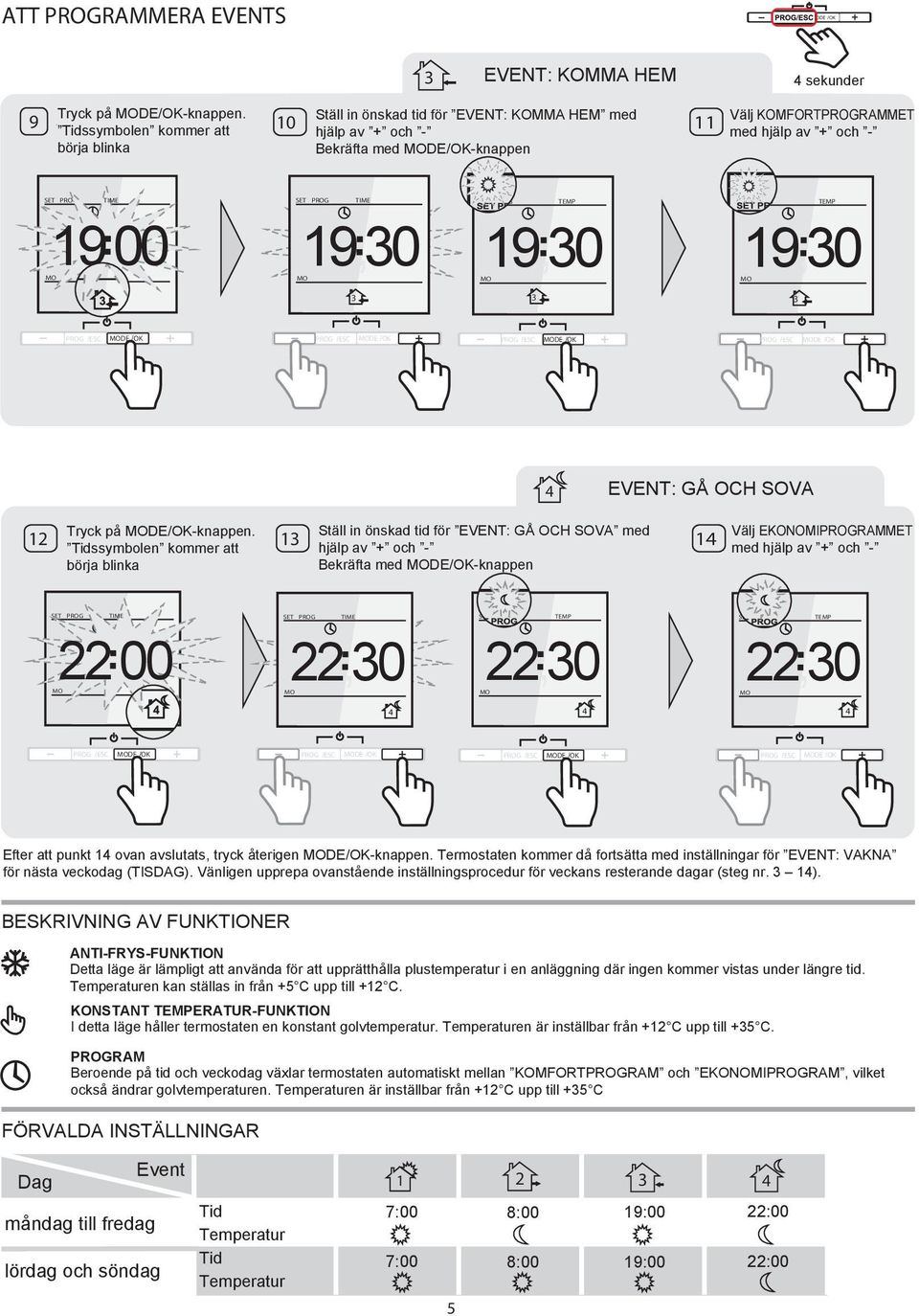 Confirm hjälp av the och selection with the DE/OK Bekräfta med DE/OKknappen Välj Set the KOMFORTPROGRAMMET COMFORT modus med with hjälp or av och PROG TIME 900, PROG TIME 90, PROG 90, PROG 90, GOING