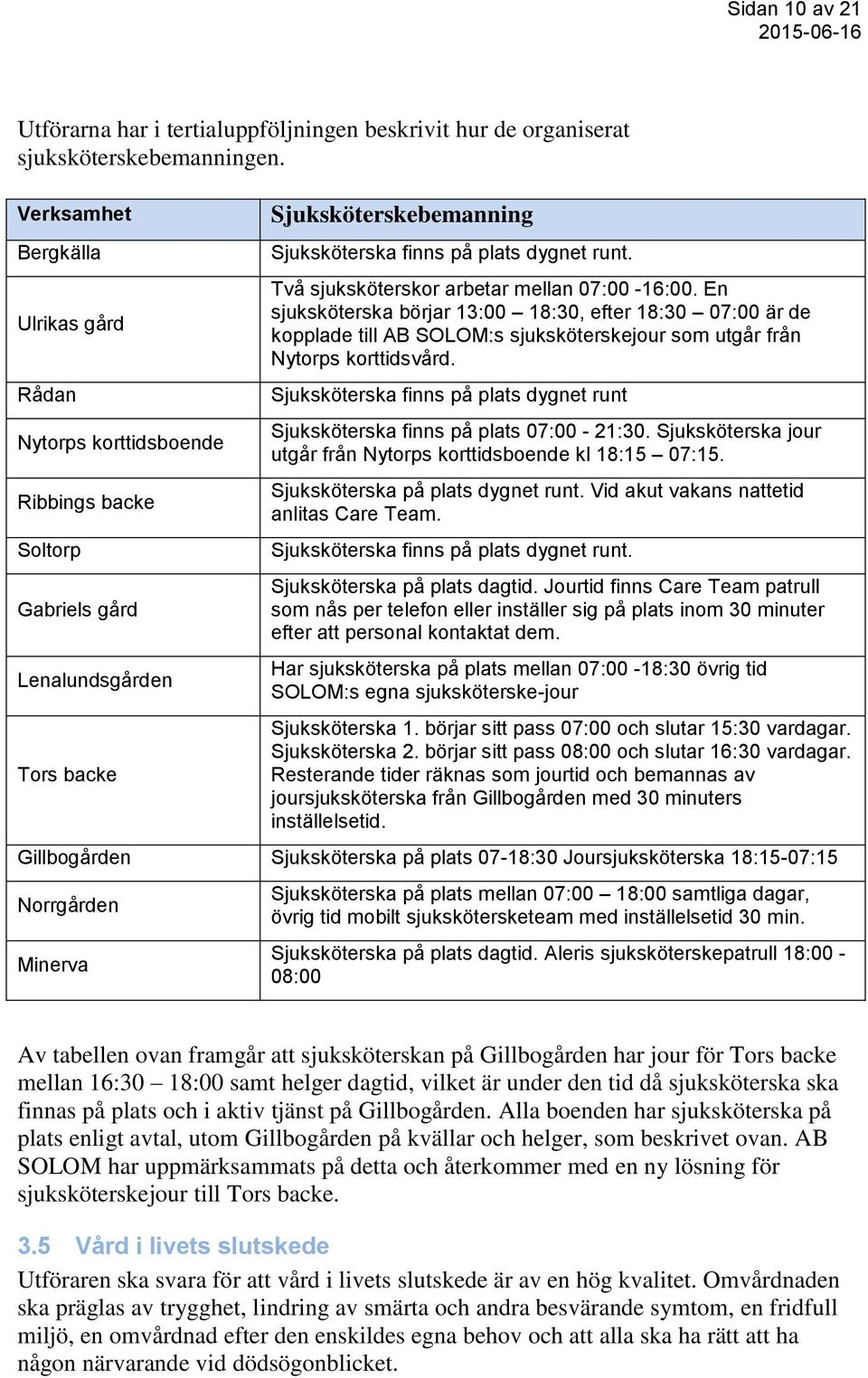 Två sjuksköterskor arbetar mellan 07:00-16:00. En sjuksköterska börjar 13:00 18:30, efter 18:30 07:00 är de kopplade till AB SOLOM:s sjuksköterskejour som utgår från Nytorps korttidsvård.