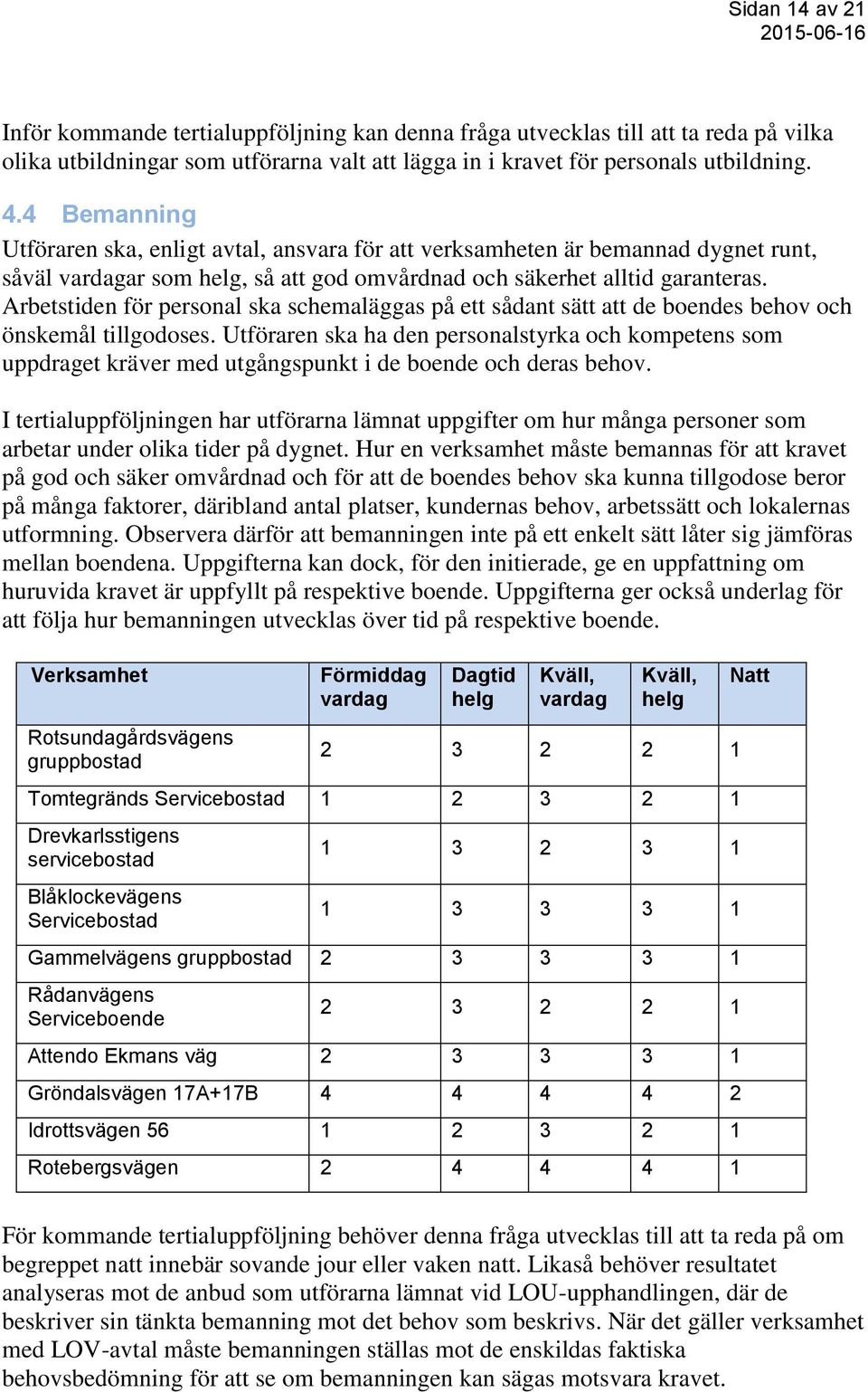 Arbetstiden för personal ska schemaläggas på ett sådant sätt att de boendes behov och önskemål tillgodoses.