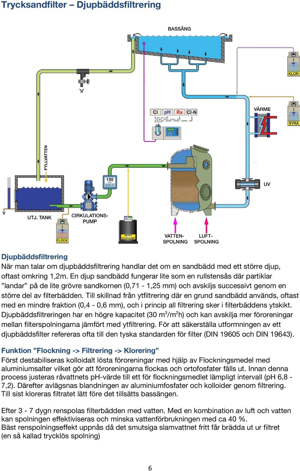 Till skillnad från ytfiltrering där en grund sandbädd används, oftast med en mindre fraktion (0,4-0,6 mm), och i princip all filtrering sker i filterbäddens ytskikt.