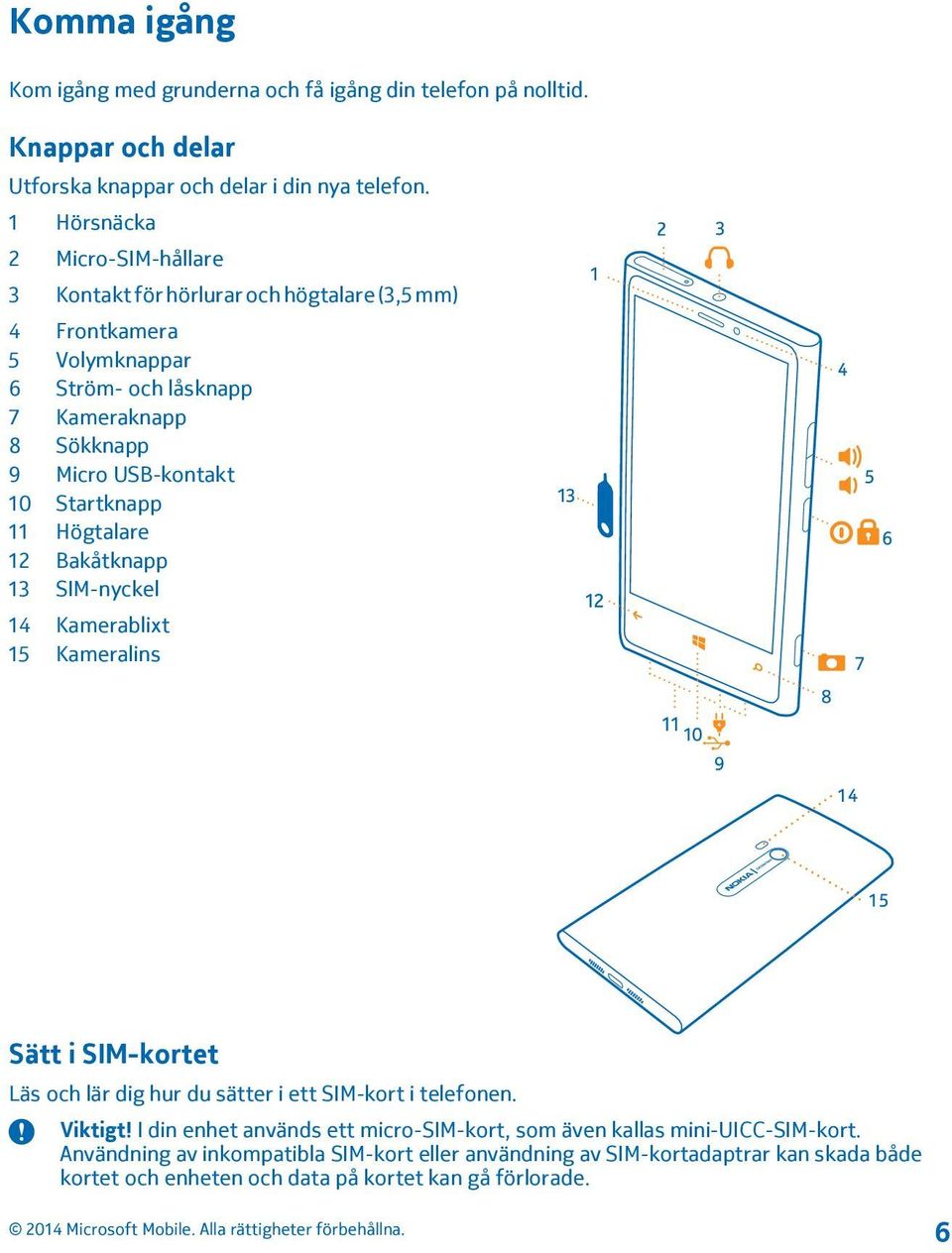 10 Startknapp 11 Högtalare 12 Bakåtknapp 13 SIM-nyckel 14 Kamerablixt 15 Kameralins Sätt i SIM-kortet Läs och lär dig hur du sätter i ett SIM-kort i telefonen. Viktigt!