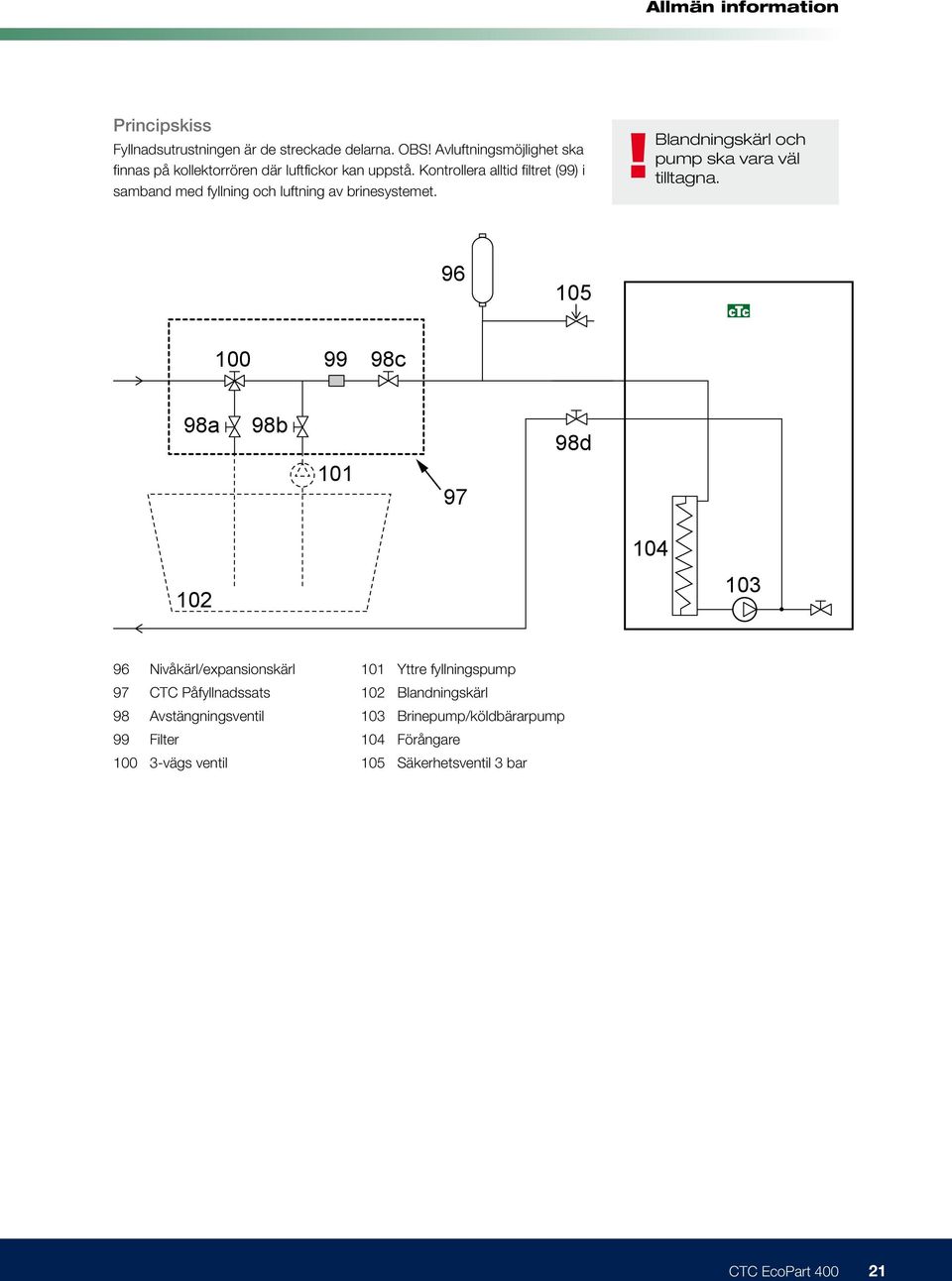 Kontrollera alltid filtret (99) i samband med fyllning och luftning av brinesystemet.! Blandningskärl och pump ska vara väl tilltagna.