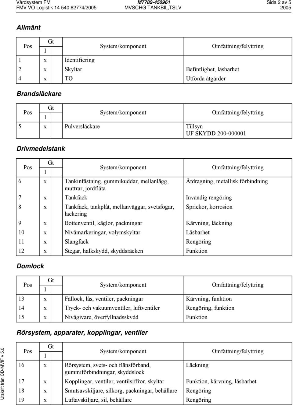 jordfläta 7 x Tankfack Invändig rengöring 8 x Tankfack, tankplåt, mellanväggar, svetsfogar, Sprickor, korrosion lackering 9 x Bottenventil, käglor, packningar Kärvning, läckning 0 x Nivåmarkeringar,