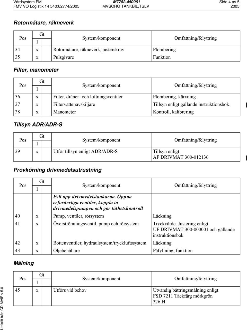 instruktionsbok. 38 x Manometer Kontroll, kalibrering 39 x Utför tillsyn enligt ADR/ADR-S Tillsyn enligt AF DRIVMAT 300-0236 Fyll upp drivmedelstankarna.