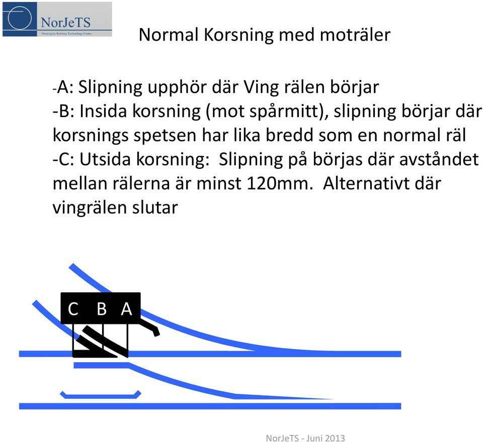 lika bredd som en normal räl -C: Utsida korsning: Slipning på börjas där