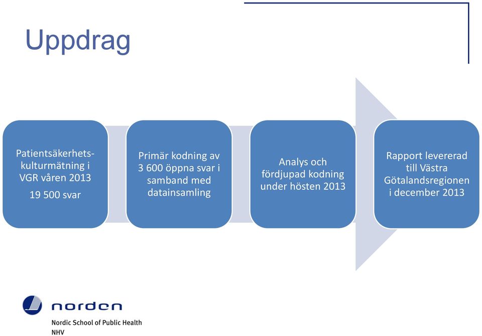 datainsamling Analys och fördjupad kodning under hösten