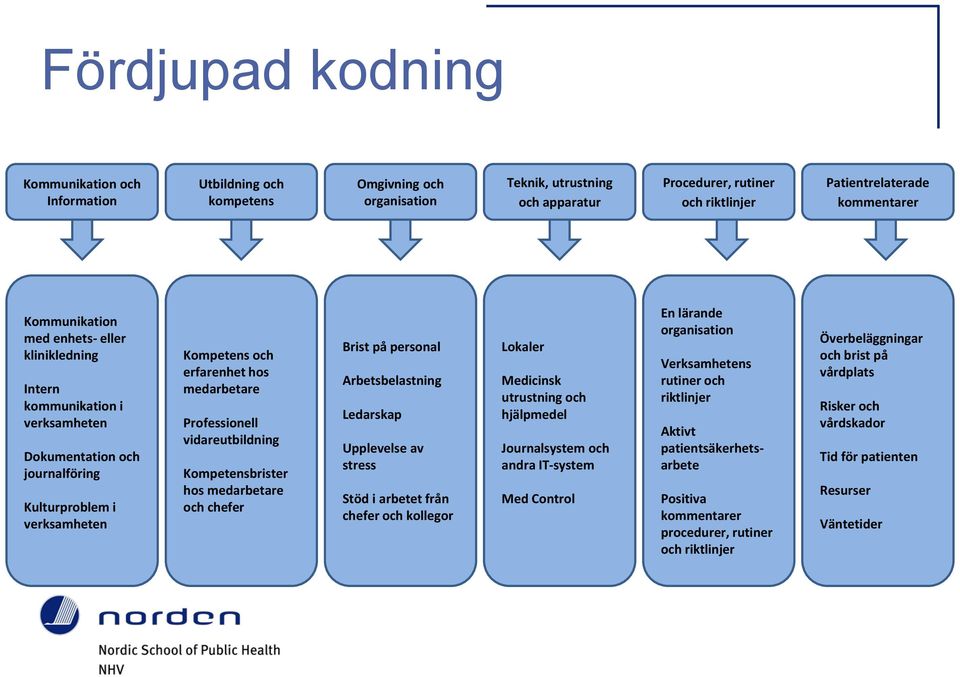 vidareutbildning Kompetensbrister hos medarbetare och chefer Brist på personal Arbetsbelastning Ledarskap Upplevelse av stress Stöd i arbetet från chefer och kollegor Lokaler Medicinsk utrustning och