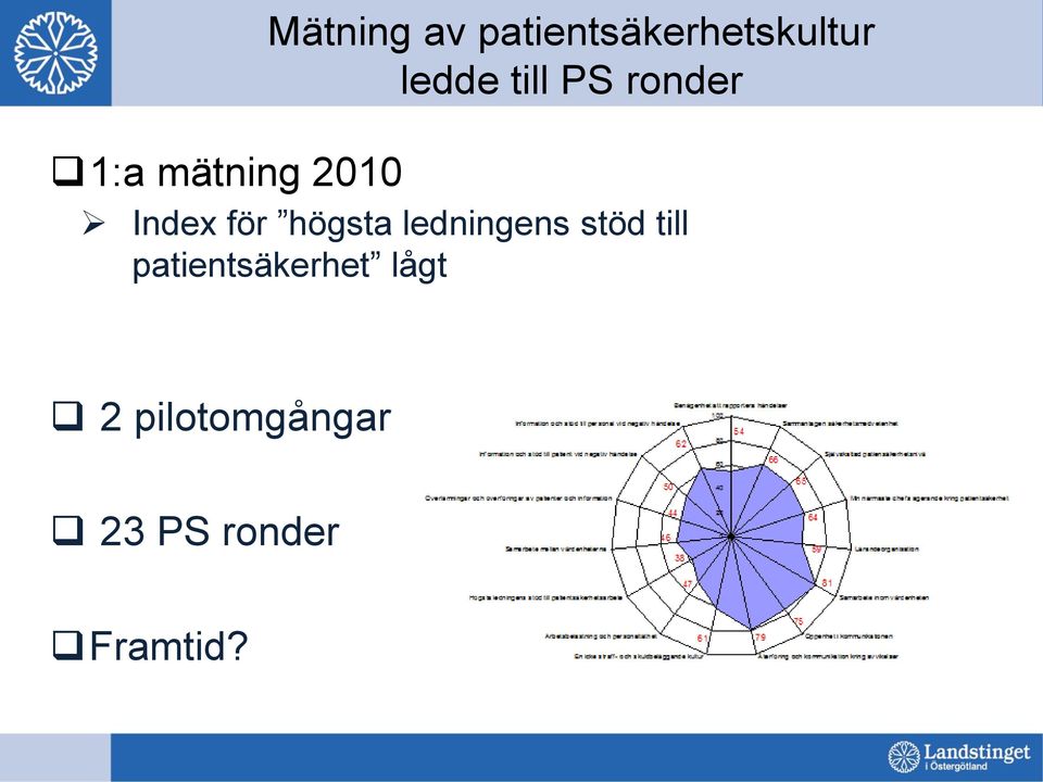 högsta ledningens stöd till