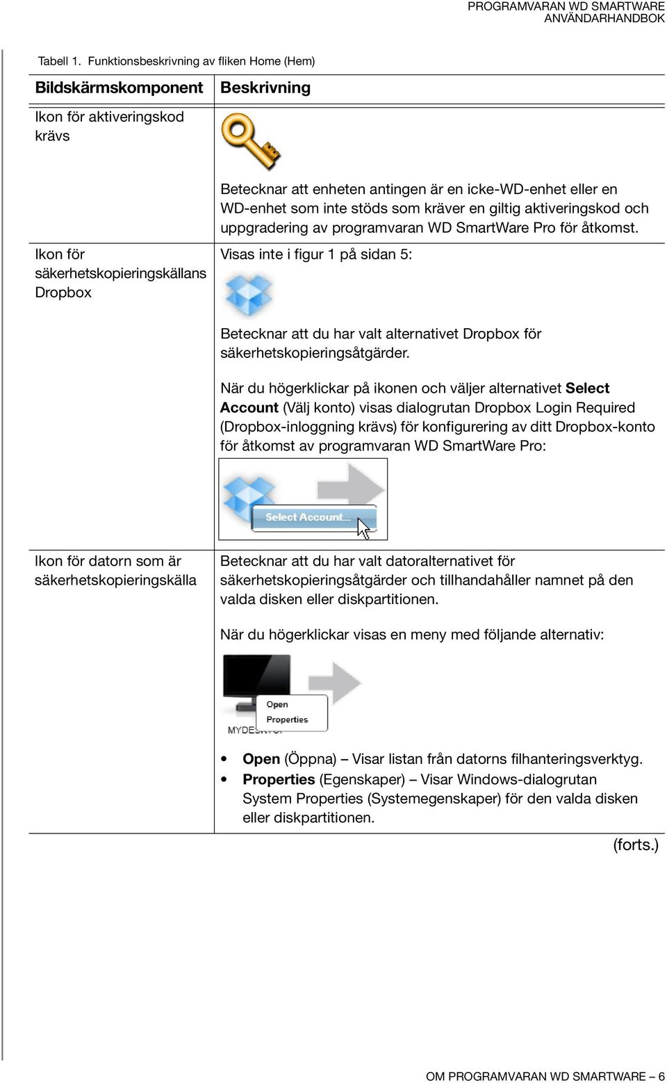 eller en WD-enhet som inte stöds som kräver en giltig aktiveringskod och uppgradering av programvaran WD SmartWare Pro för åtkomst.