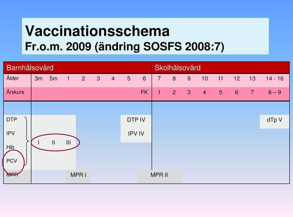 2009 (ändring SOSFS 2008:7) Barnhälsovård Skolhälsovård