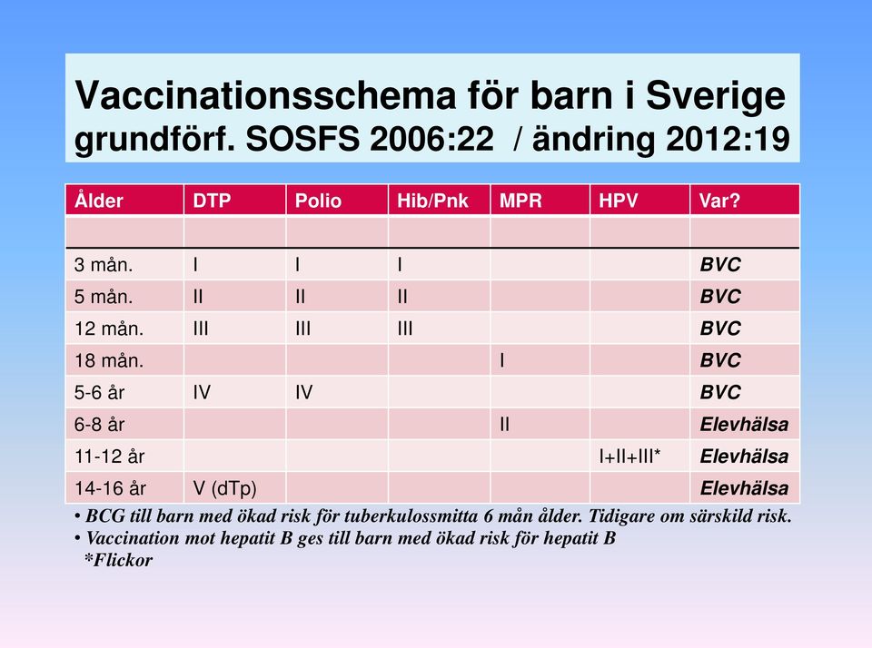 III III III BVC 18 mån.