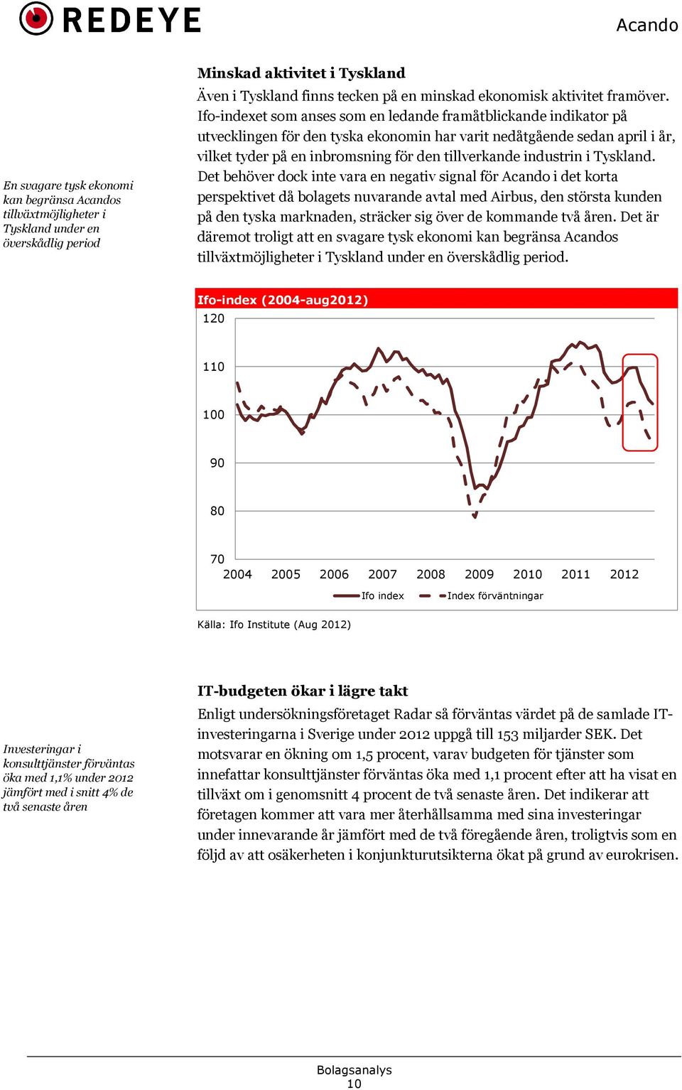 Ifoindexet som anses som en ledande framåtblickande indikator på utvecklingen för den tyska ekonomin har varit nedåtgående sedan april i år, vilket tyder på en inbromsning för den tillverkande