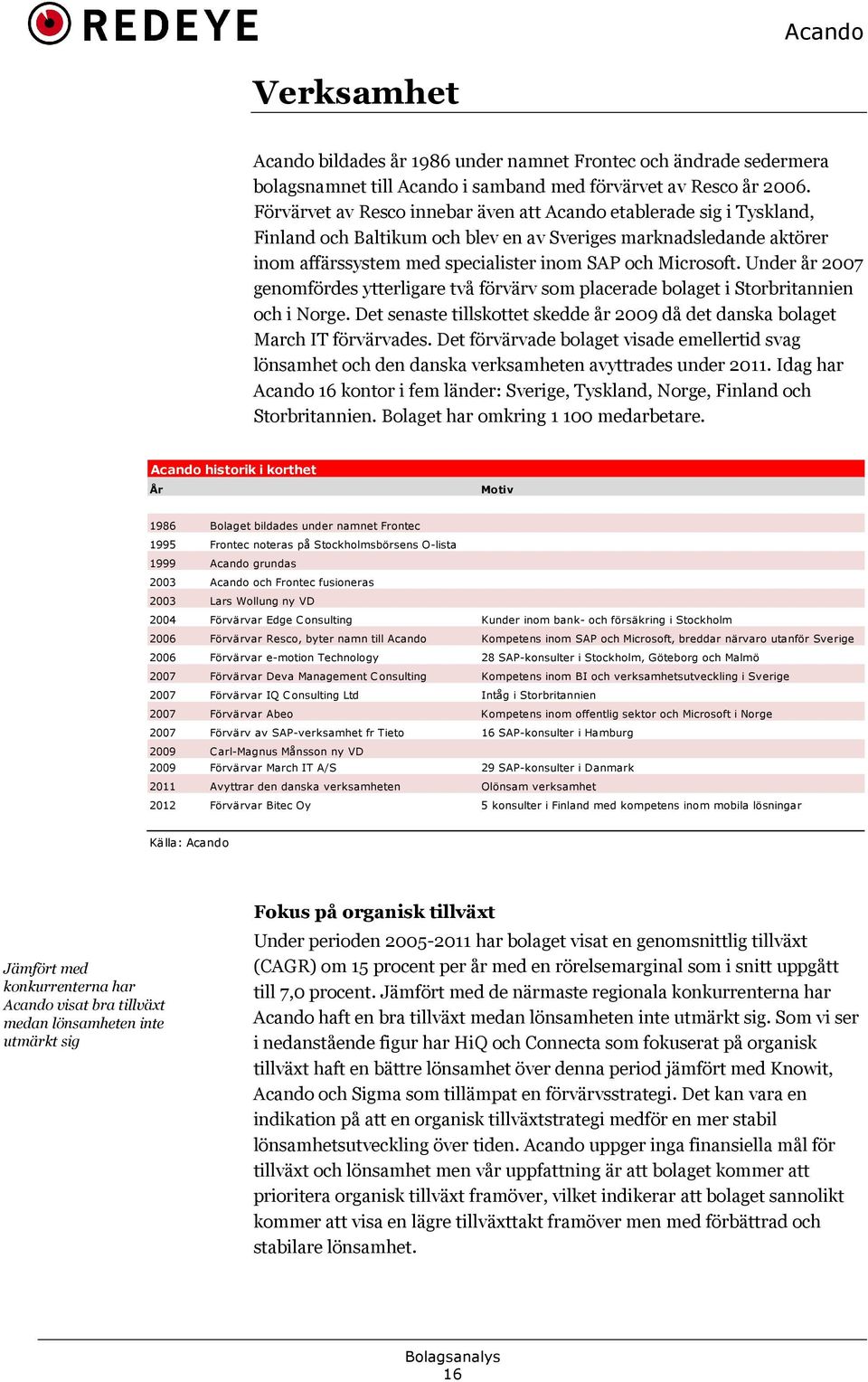 Under år 27 genomfördes ytterligare två förvärv som placerade bolaget i Storbritannien och i Norge. Det senaste tillskottet skedde år 29 då det danska bolaget March IT förvärvades.