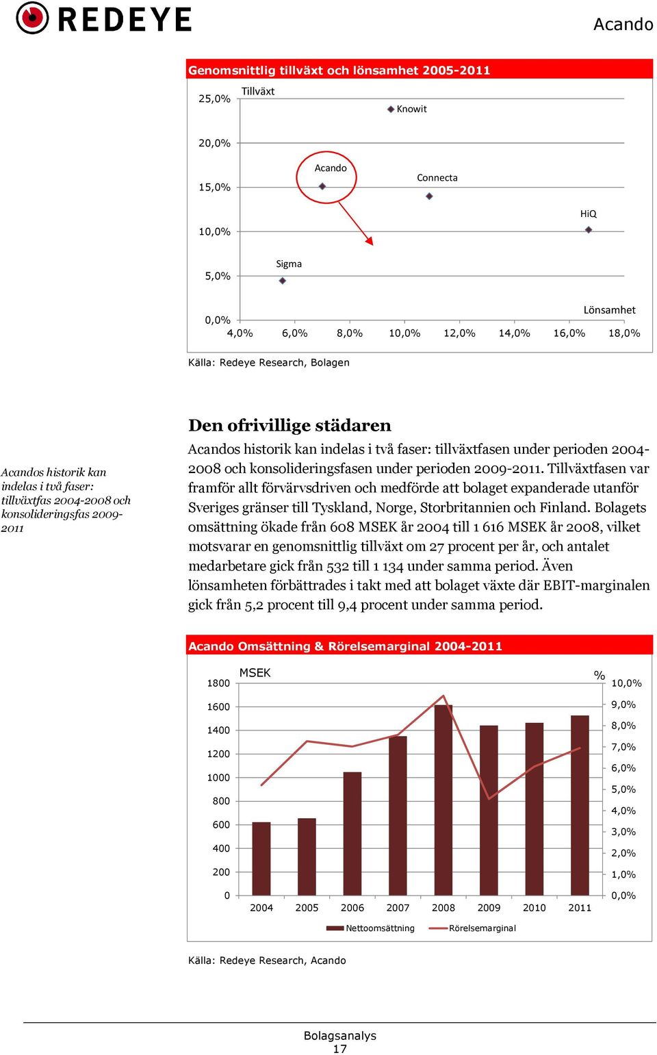 konsolideringsfasen under perioden 29211. Tillväxtfasen var framför allt förvärvsdriven och medförde att bolaget expanderade utanför Sveriges gränser till Tyskland, Norge, Storbritannien och Finland.