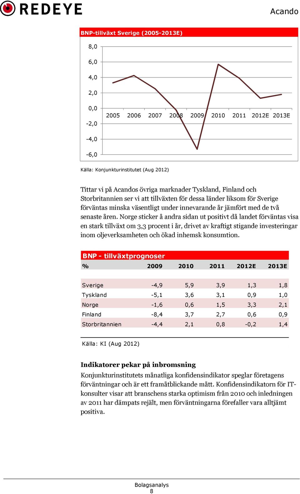 Norge sticker å andra sidan ut positivt då landet förväntas visa en stark tillväxt om 3,3 procent i år, drivet av kraftigt stigande investeringar inom oljeverksamheten och ökad inhemsk konsumtion.