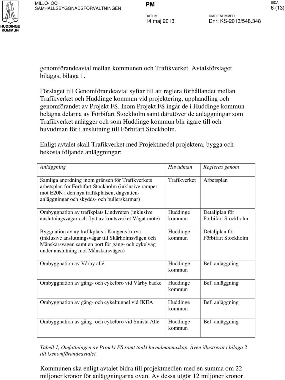 Inom Projekt FS ingår de i Huddinge kommun belägna delarna av Förbifart Stockholm samt därutöver de anläggningar som Trafikverket anlägger och som Huddinge kommun blir ägare till och huvudman för i