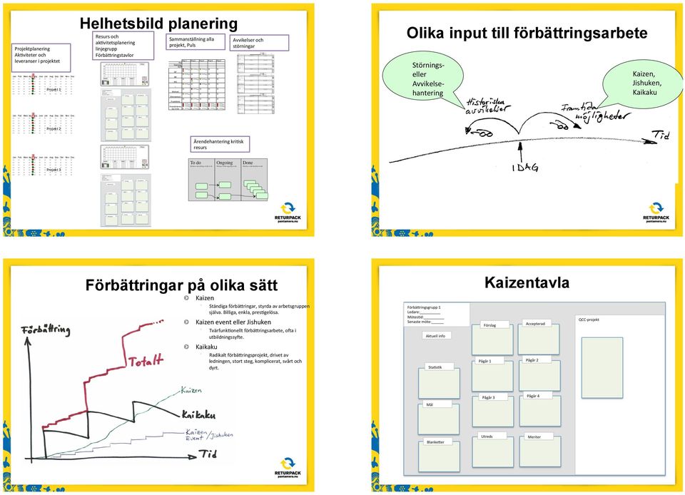 (avd/ sign): Projekt: Fas: Orsakande avdelning: Vem registrerade?