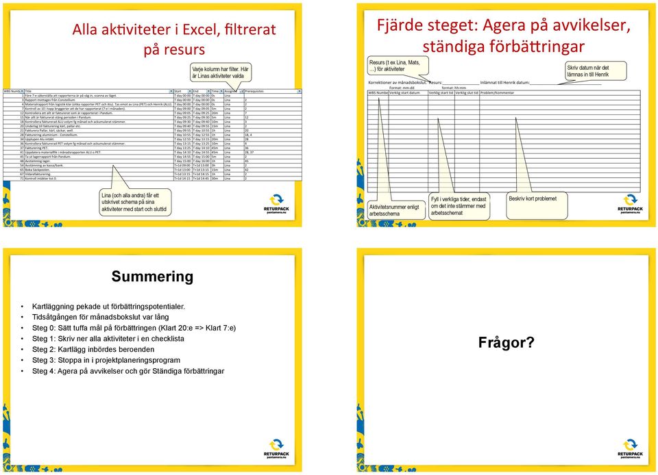 får ett utskrivet schema på sina aktiviteter med start och sluttid Aktivitetsnummer enligt arbetsschema Fyll i verkliga tider, endast om det inte stämmer med arbetsschemat Beskriv kort problemet