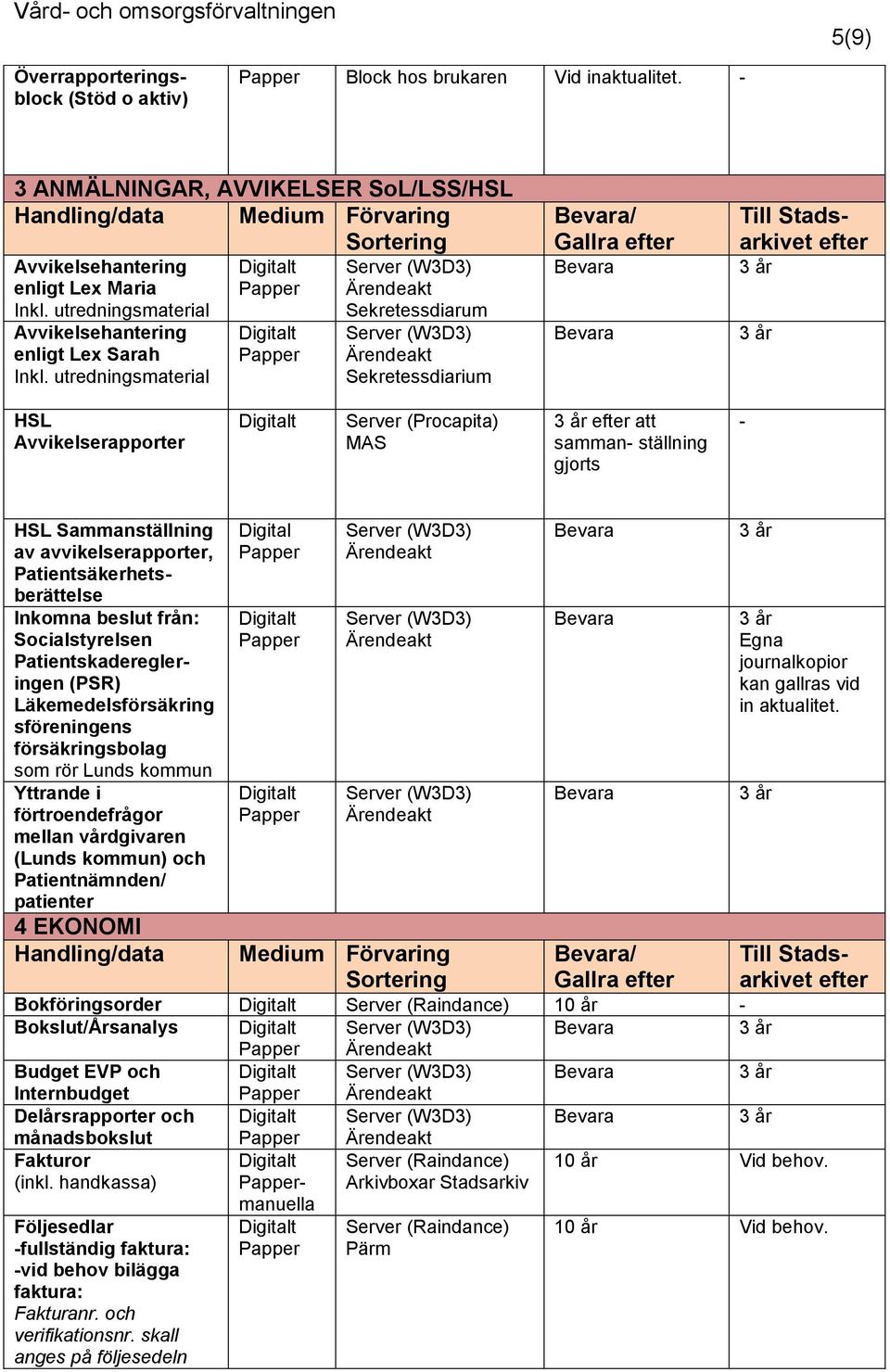 utredningsmaterial (W3D3) Sekretessdiarum (W3D3) Sekretessdiarium / HSL Avvikelserapporter MAS att samman ställning gjorts HSL Sammanställning av avvikelserapporter, Patientsäkerhetsberättelse