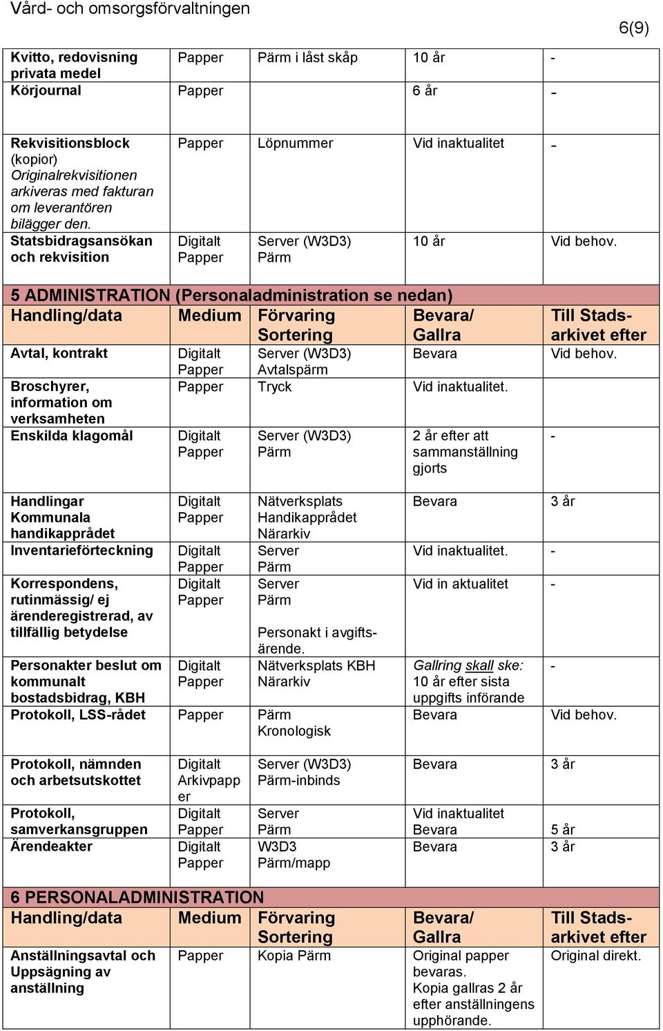 Statsbidragsansökan (W3D3) 10 år och rekvisition 5 ADMINISTRATION (Personaladministration se nedan) / Avtal, kontrakt Broschyrer, information om verksamheten Enskilda klagomål (W3D3) Avtalspärm Tryck