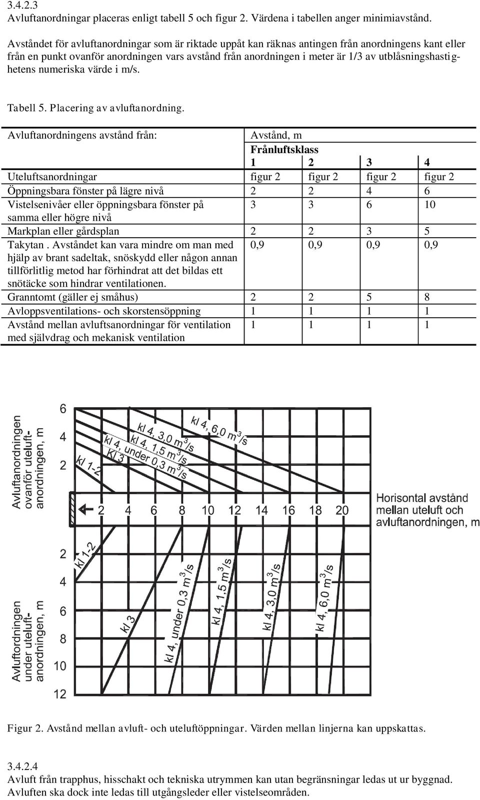 utblåsningshastighetens numeriska värde i m/s. Tabell 5. Placering av avluftanordning.