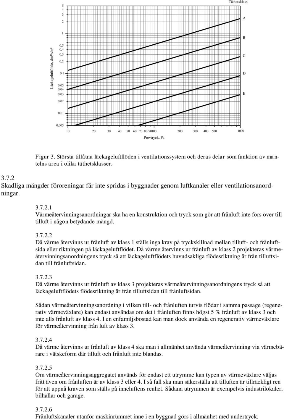 Största tillåtna läckageluftflöden i ventilationssystem och deras delar som funktion av mantelns area i olika täthetsklasser. 3.7.