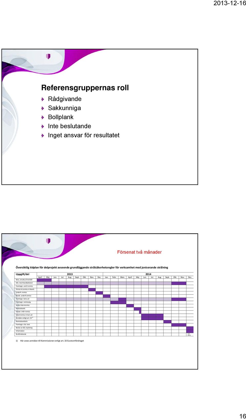 med handbokstext Framtagn. und.h.remiss Första int.remiss m bearb Underh. remiss Bearb. underh.remiss Framtagn. kons.utr Framtagn. remissutg. Andra internremiss Remissbearb. Föredr.