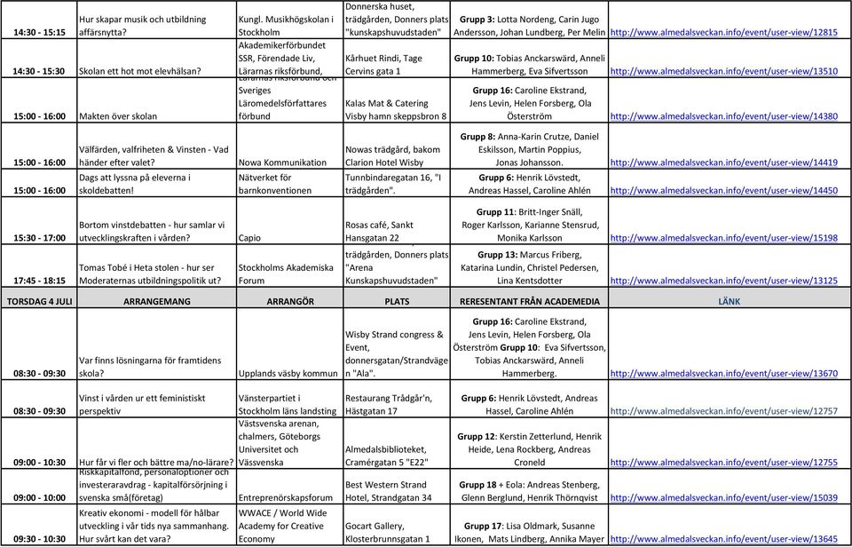 Sveriges Läromedelsförfattares Kalas Mat & Catering förbund Visby hamn skeppsbron 8 Grupp 3: Lotta Nordeng, Carin Jugo Andersson, Johan Lundberg, Per Melin http://www.almedalsveckan.