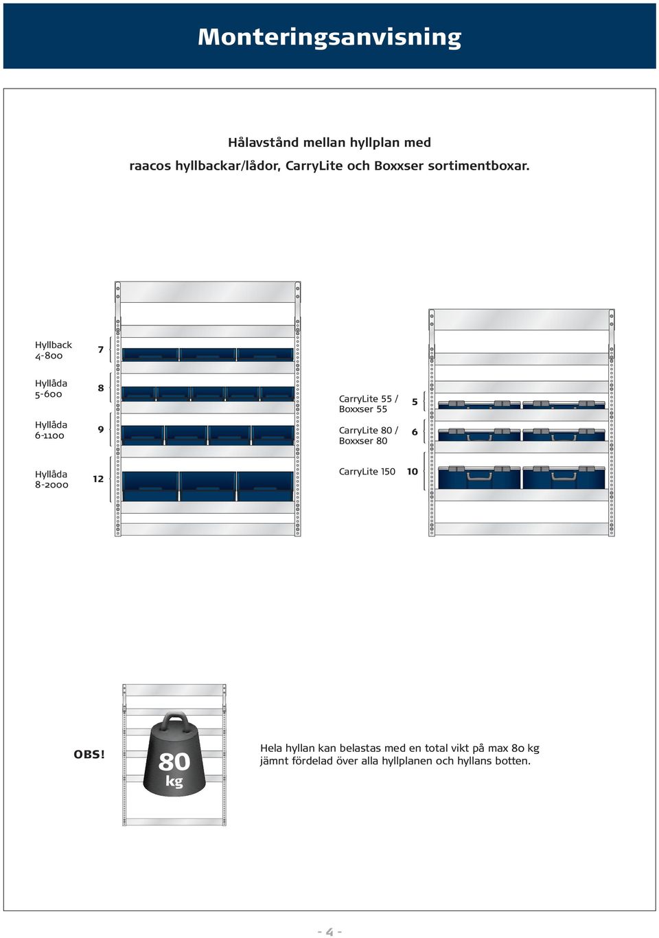 Hyllback 4-800 7 Hyllåda 5-600 8 CarryLite 55 / Boxxser 55 5 Hyllåda 6-1100 9 CarryLite 80 /