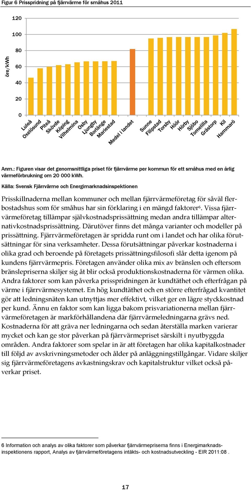 Källa: Svensk Fjärrvärme och Energimarknadsinspektionen Prisskillnaderna mellan kommuner och mellan fjärrvärmeföretag för såväl flerbostadshus som för småhus har sin förklaring i en mängd faktorer 6.