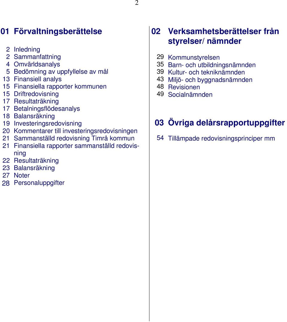 Timrå kommun Finansiella rapporter sammanställd redovisning Resultaträkning Balansräkning Noter Personaluppgifter 29 35 39 43 48 49 03 54 Verksamhetsberättelser från styrelser/ nämnder