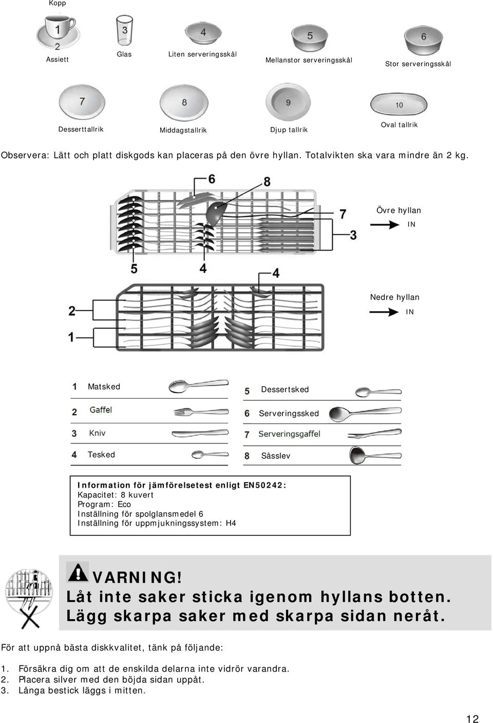 Övre hyllan IN Nedre hyllan IN Matsked Dessertsked Serveringssked Tesked Såsslev Information för jämförelsetest enligt EN50242: Kapacitet: 8 kuvert Program: Eco Inställning för spolglansmedel