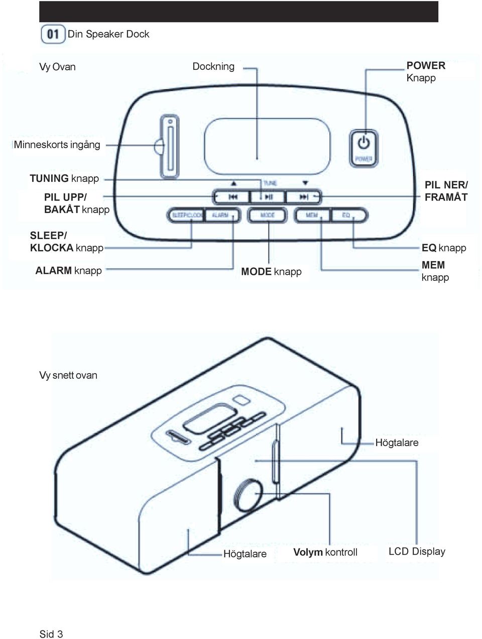 SLEEP/ KLOCKA knapp ALARM knapp MODE knapp EQ knapp MEM