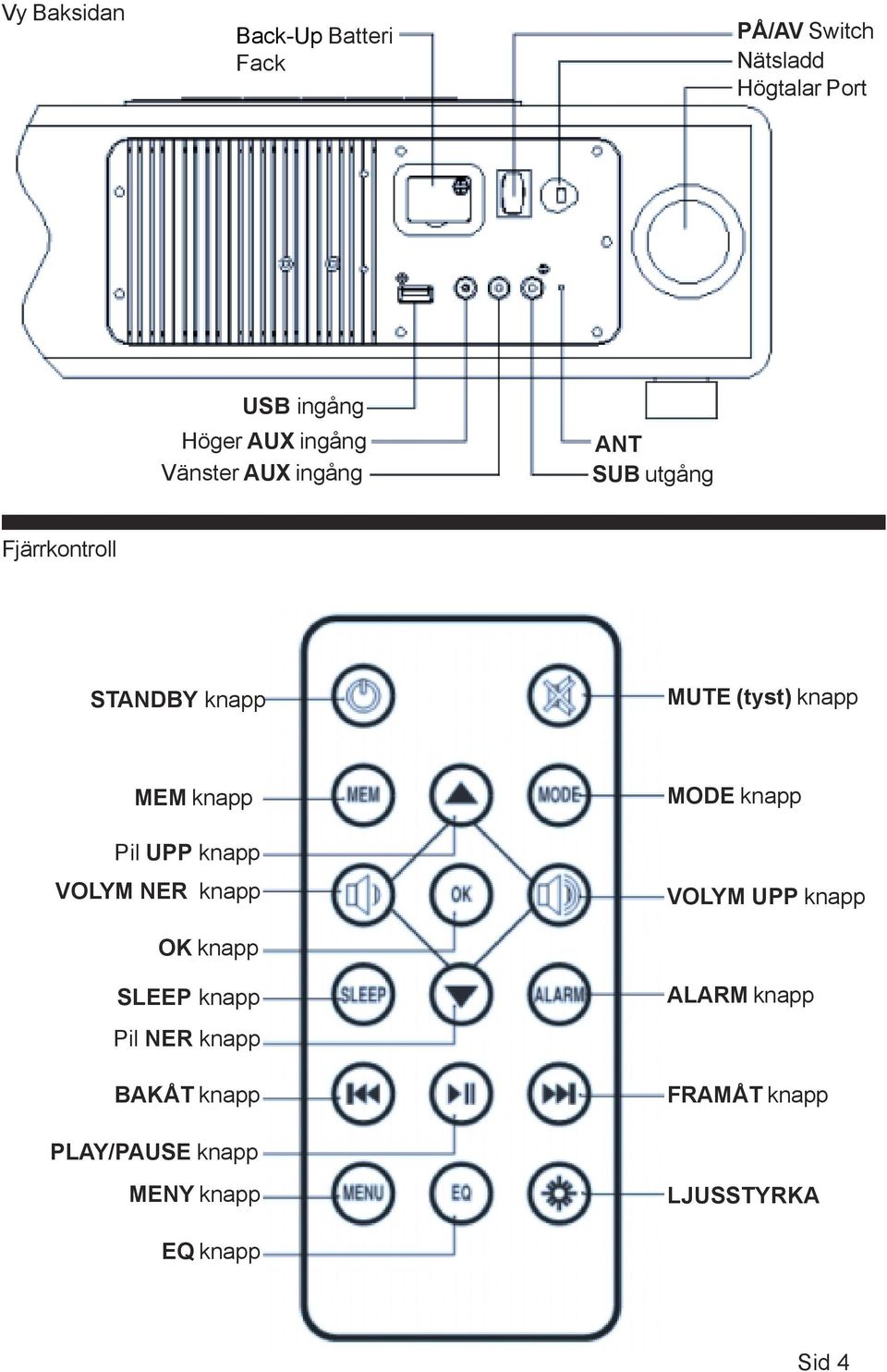 knapp Pil UPP knapp VOLYM NER knapp MODE knapp VOLYM UPP knapp OK knapp SLEEP knapp ALARM