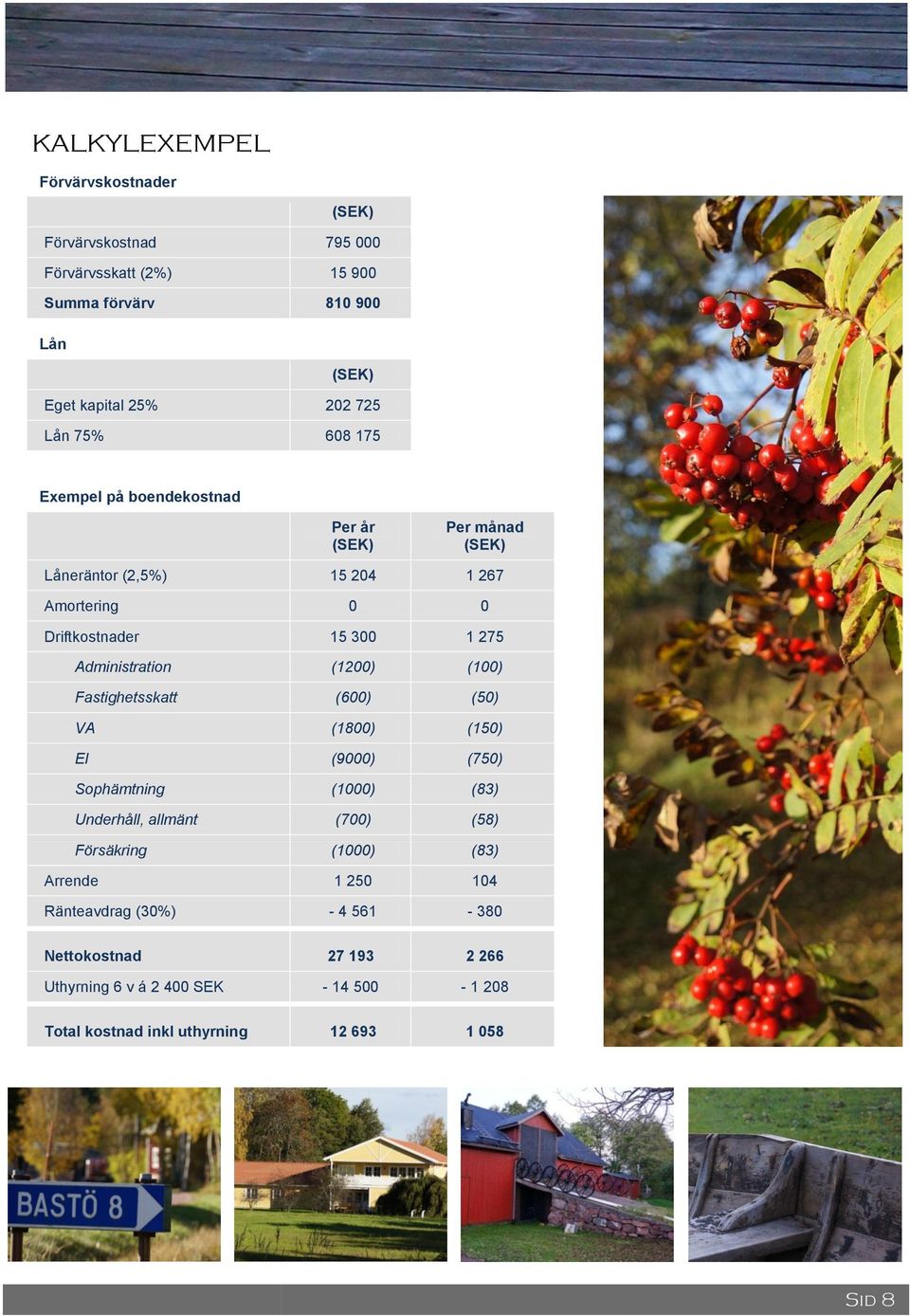 (1200) (100) Fastighetsskatt (600) (50) VA (1800) (150) El (9000) (750) Sophämtning (1000) (83) Underhåll, allmänt (700) (58) Försäkring (1000) (83)