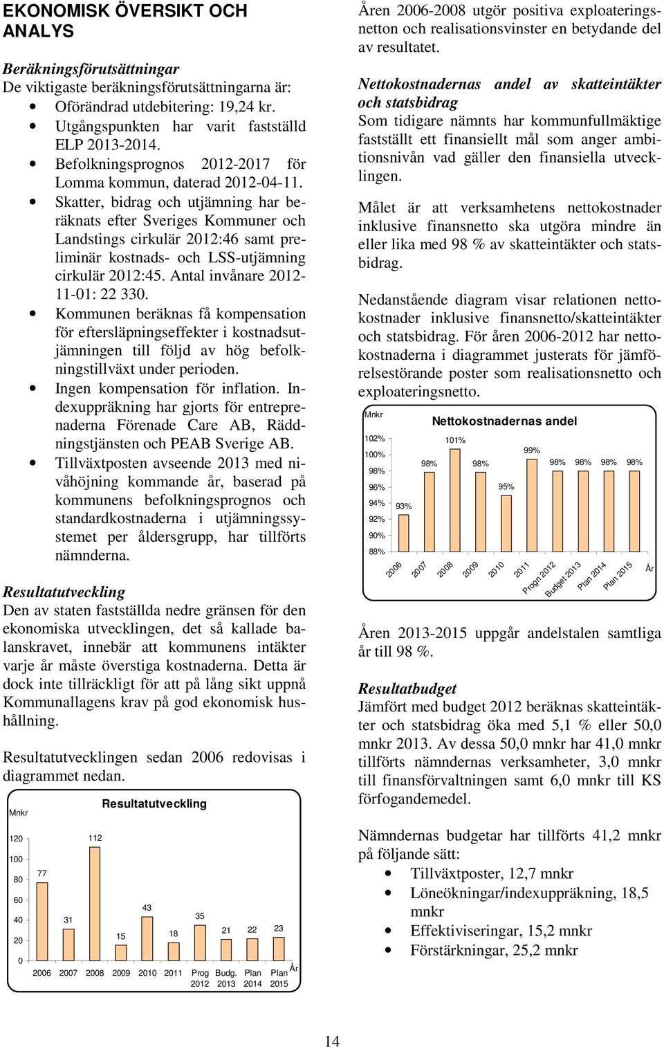 Skatter, bidrag och utjämning har beräknats efter Sveriges Kommuner och Landstings cirkulär 2012:46 samt preliminär kostnads- och LSS-utjämning cirkulär 2012:45. Antal invånare 2012-11-01: 22 330.