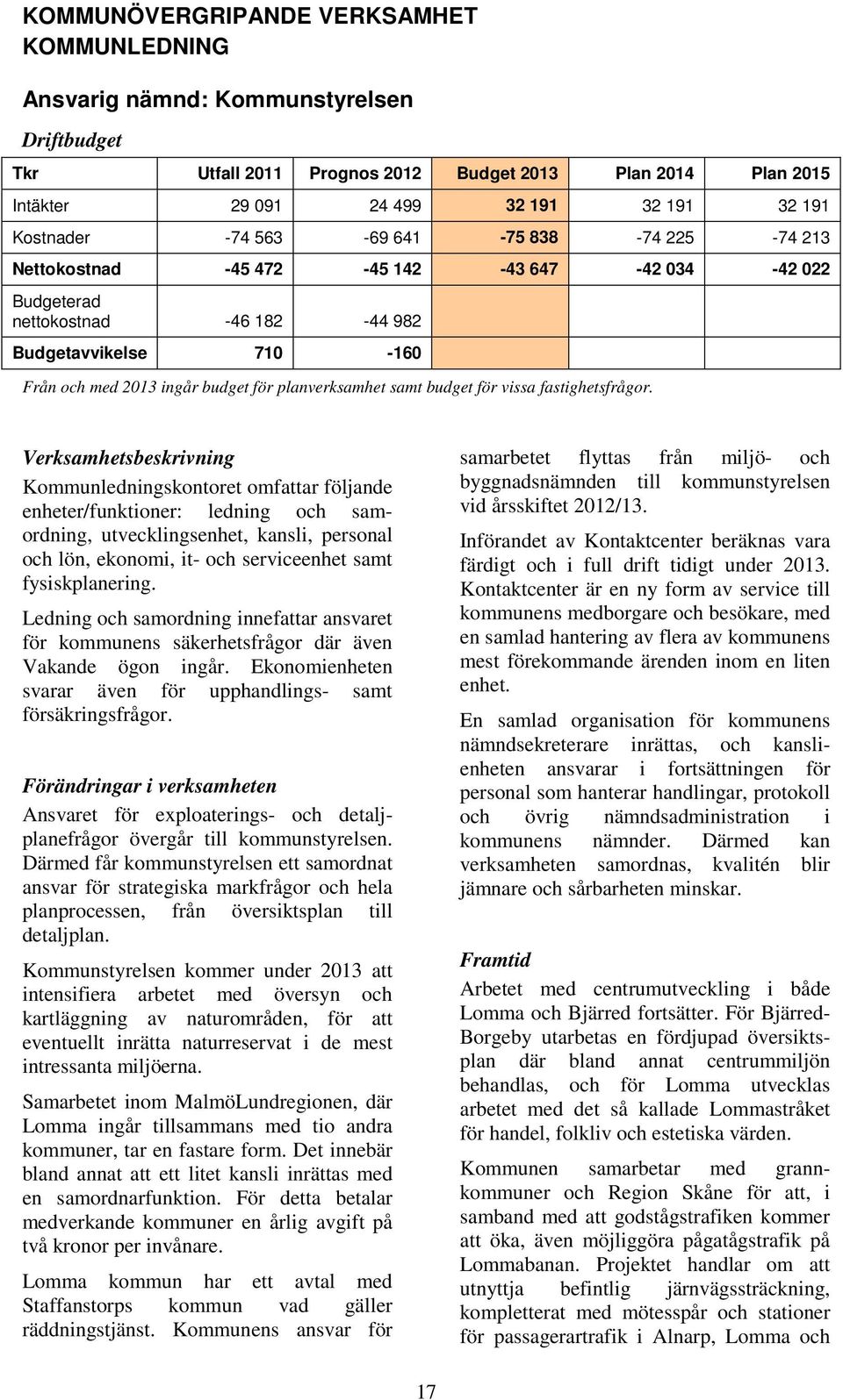 planverksamhet samt budget för vissa fastighetsfrågor.