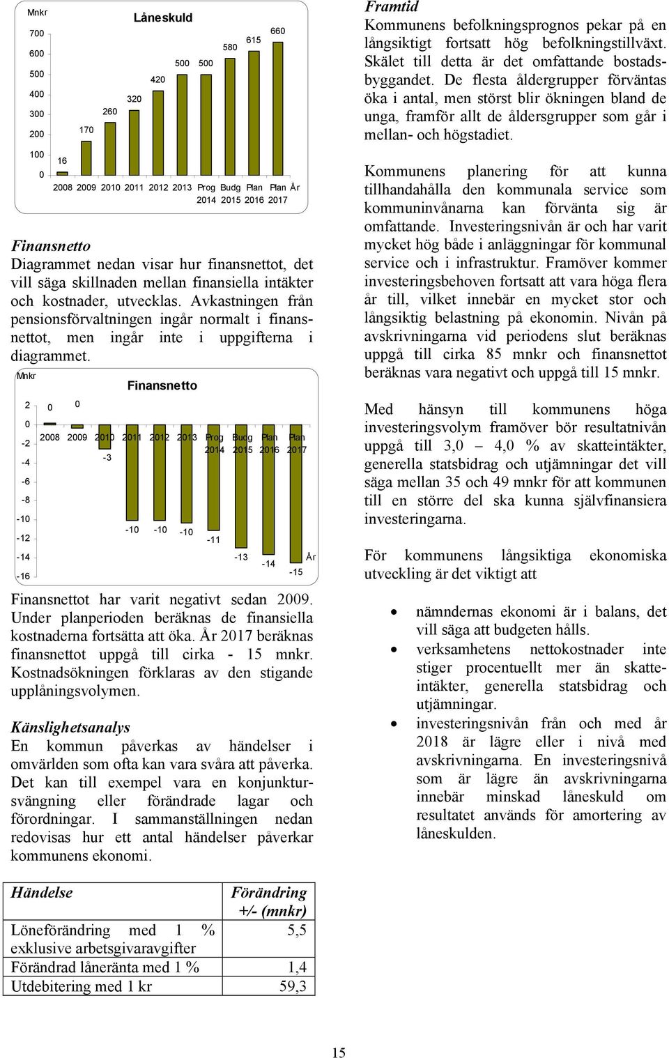 Avkastningen från pensionsförvaltningen ingår normalt i finansnettot, men ingår inte i uppgifterna i diagrammet.