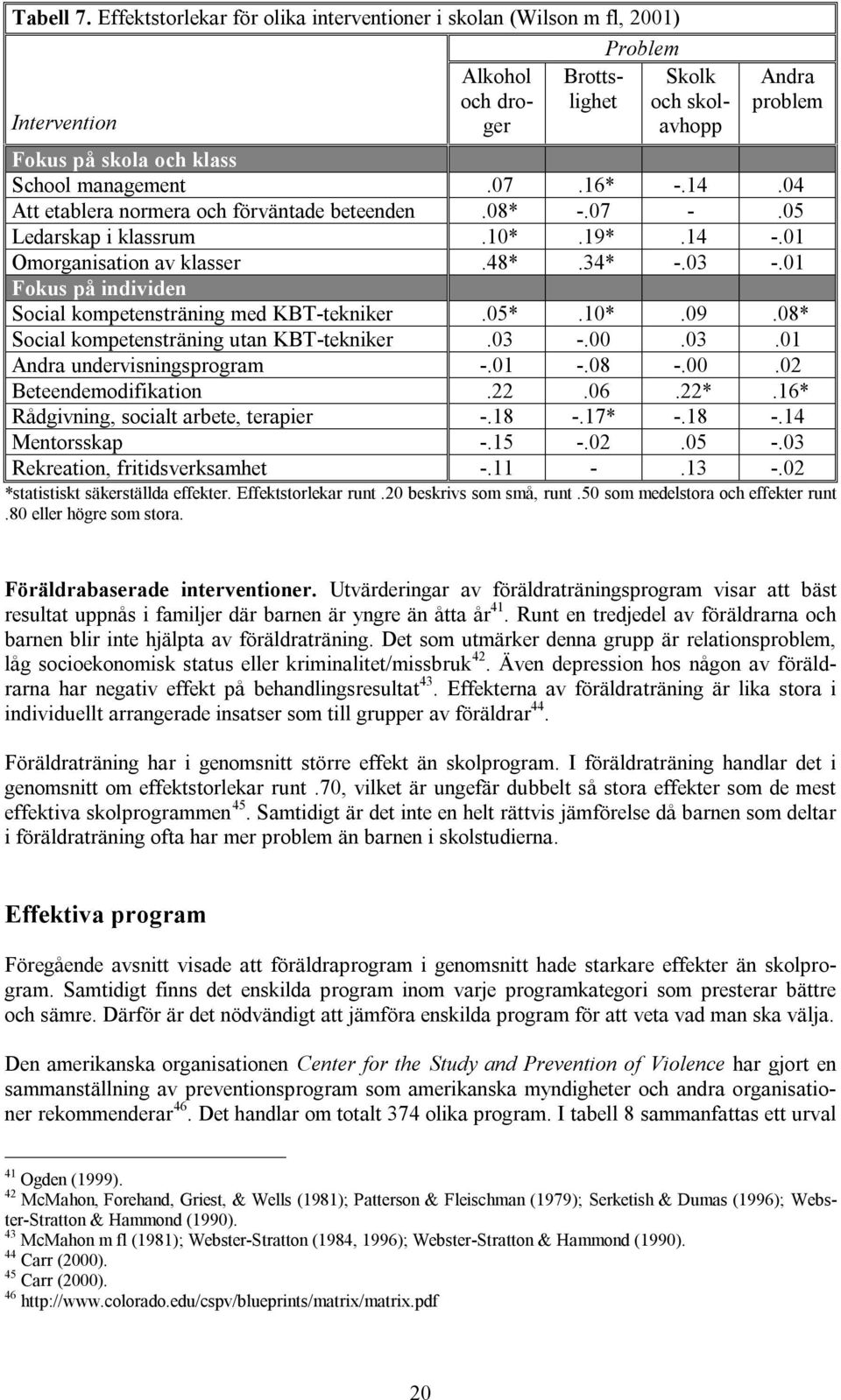 management.07.16* -.14.04 Att etablera normera och förväntade beteenden.08* -.07 -.05 Ledarskap i klassrum.10*.19*.14 -.01 Omorganisation av klasser.48*.34* -.03 -.