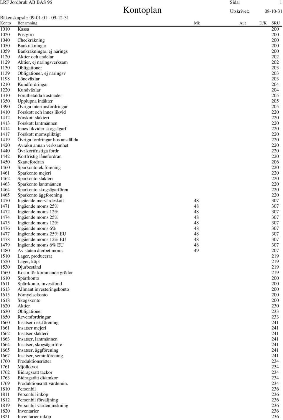 1390 Övriga interimsfordringar 205 1410 Förskott och innes likvid 220 1412 Förskott slakteri 220 1413 Förskott lantmännen 220 1414 Innes likvider skogsägarf 220 1417 Förskott momspliktigt 220 1419